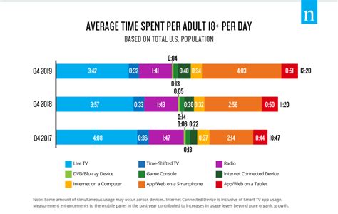 nielsen total audience report 2020.